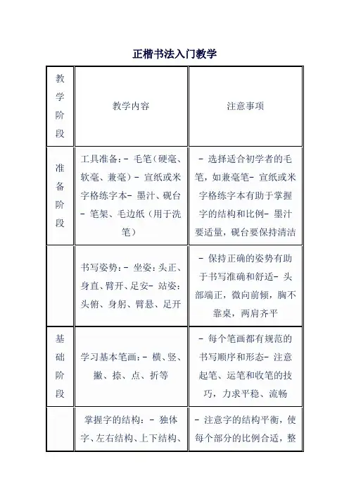 正楷书法入门教学