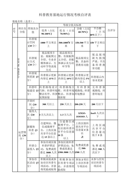 科普教育基地运行情况考核自评表