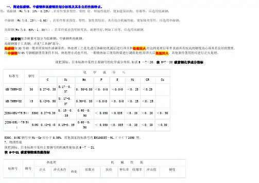 碳钢的划分标准【精选文档】