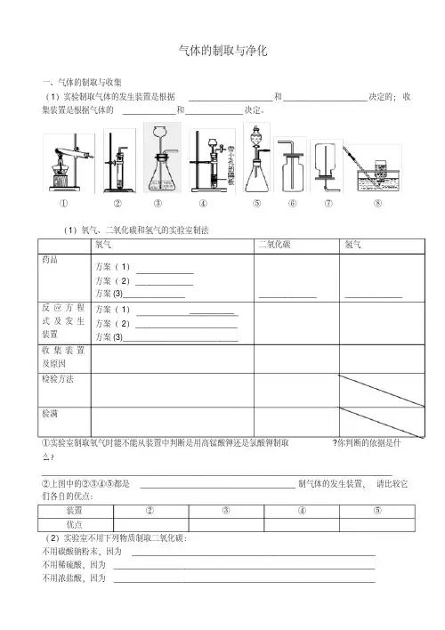 气体的制取与净化知识点(20200623102522)