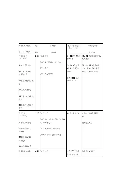 传媒大学专业介绍