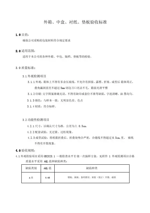 包材检验标准
