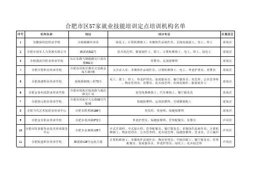 合肥市区57家就业技能培训定点培训机构名单
