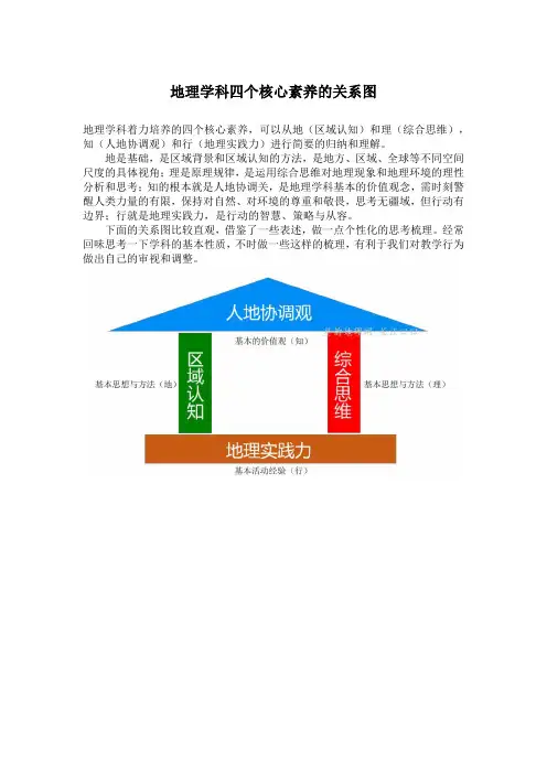 地理学科四个核心素养的关系图