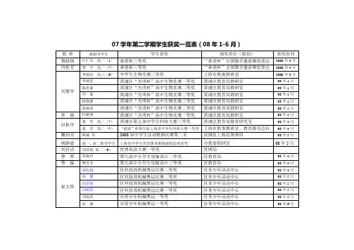 07学年第二学期学生获奖一览表(08年1-6月).