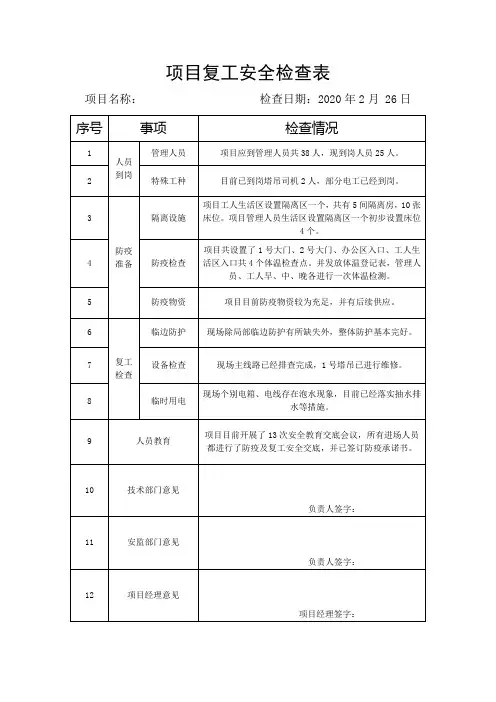 项目复工安全检查表(含防疫版本)