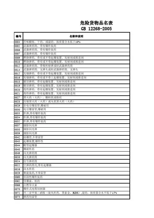 危险货物品名表