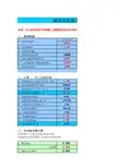 氧化沟、二沉池工艺设计计算