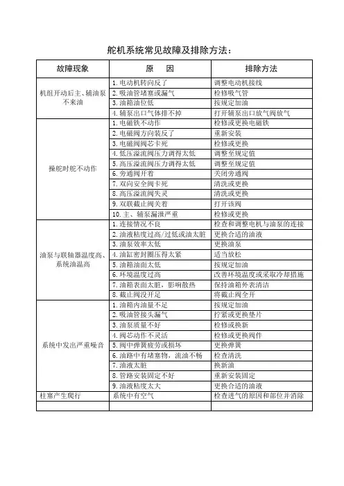 舵机系统常见故障及排除方法