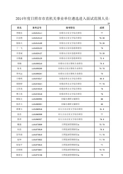 2015日照市遴选结果