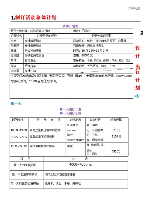 旅游规划表格模板