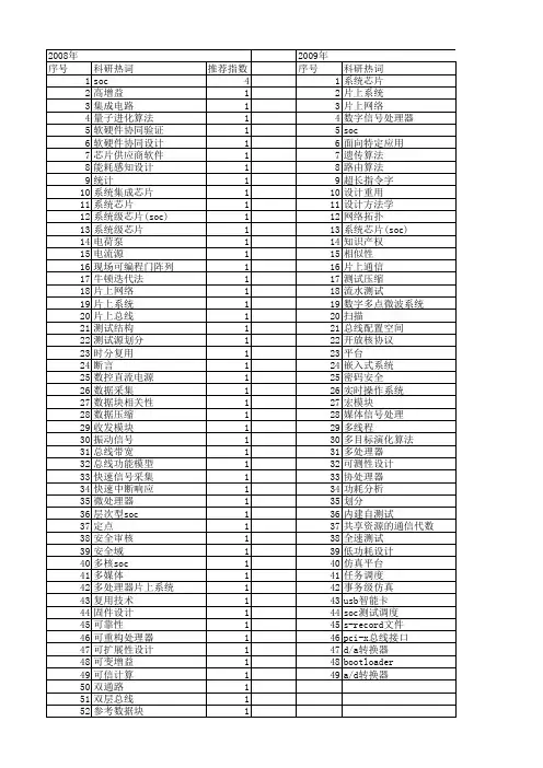 【国家自然科学基金】_系统芯片(soc)_基金支持热词逐年推荐_【万方软件创新助手】_20140731