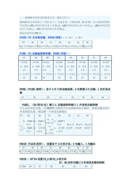 cc2530常用寄存器