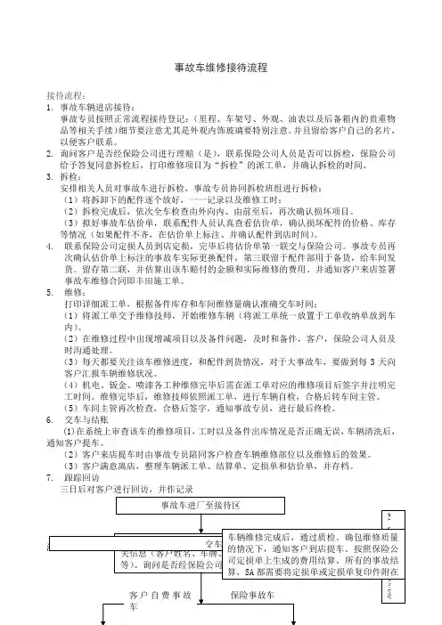 事故车接待维修流程