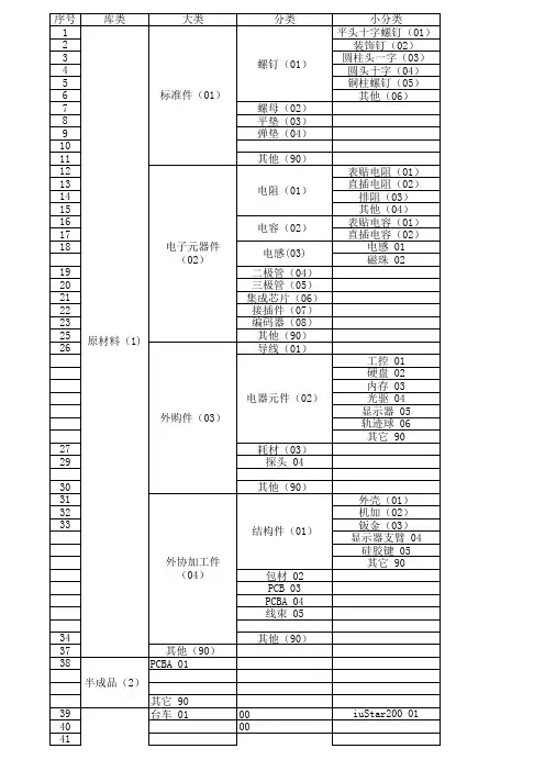物料编码表