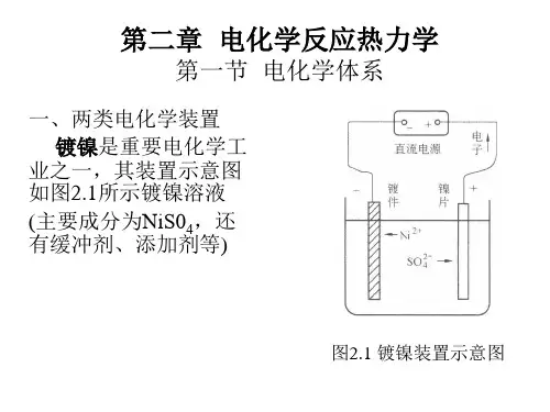 第二章--电化学反应热力学要点