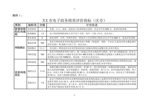 XX市电子政务绩效评价指标