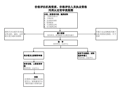 成本监审工作流程图