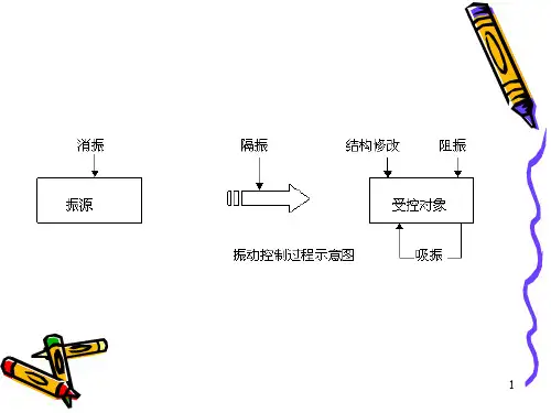 阻尼减振
