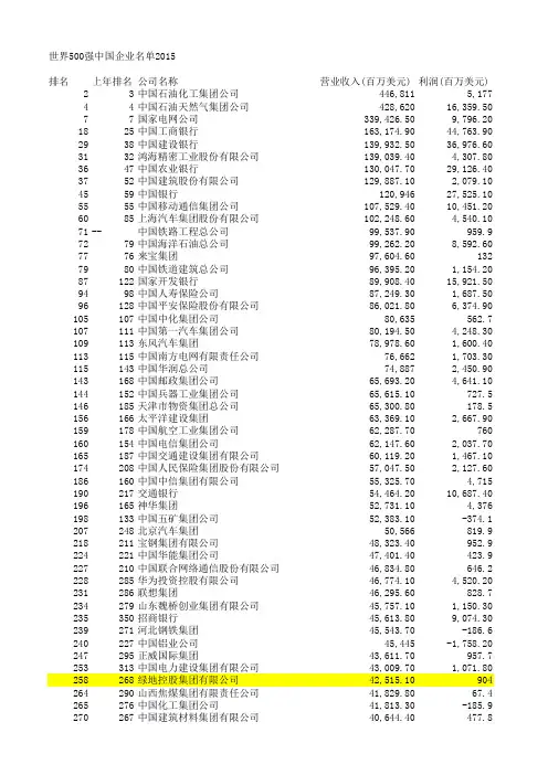 世界500强中国企业(2015)