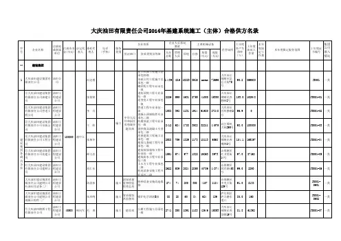 油田公司2014年基建系统合格供方名录1(QQ)