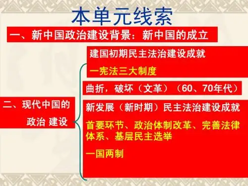 第21课 新中国的政治建设[课件]