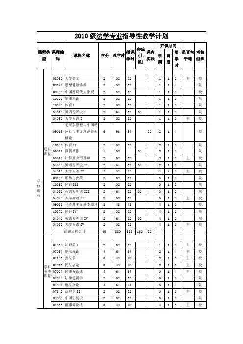 2010人才培养方案