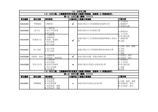 陕西省建筑工程工程量清单项目及计算规则