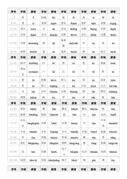 普通话水平测用普通话词语表