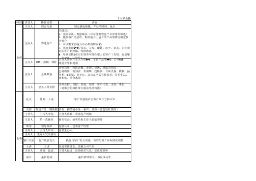 酒会操作手册