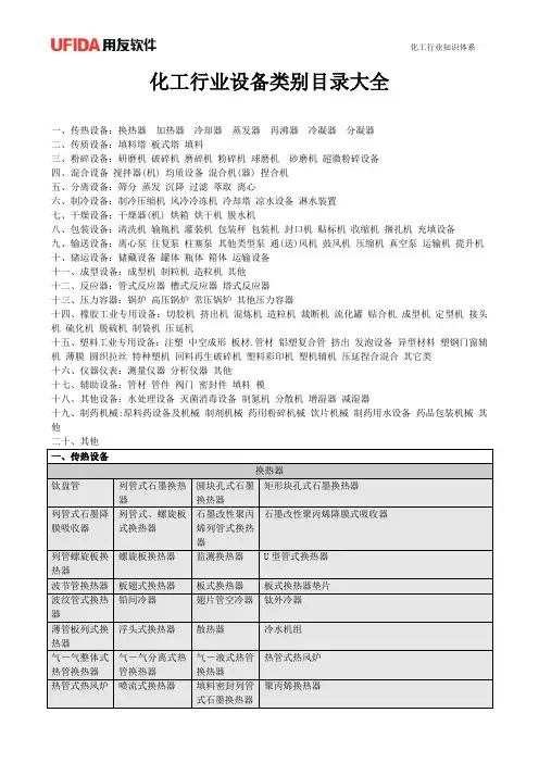 化工企业设备类别大全