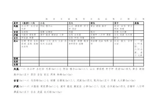 湘西乡镇集贸市场赶集日期汇集
