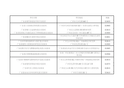 广东省重点实验室