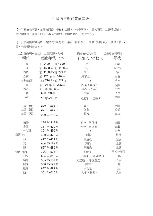 中国历史朝代背诵口诀