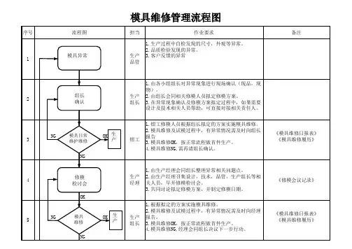 模具维修管理流程图