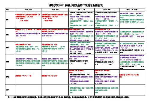 城环学院2013级硕士研究生第二学期专业课程表(1)