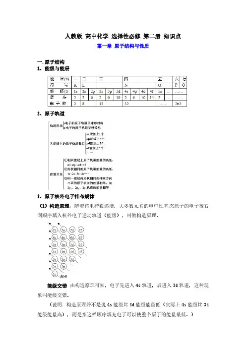 新教材 人教版 高中化学 选择性必修 第二册 知识点(14页)