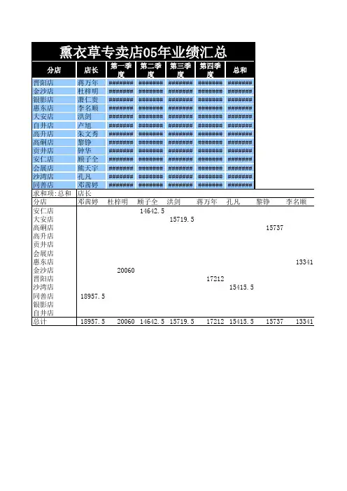 【销售管理表格】业绩汇总表