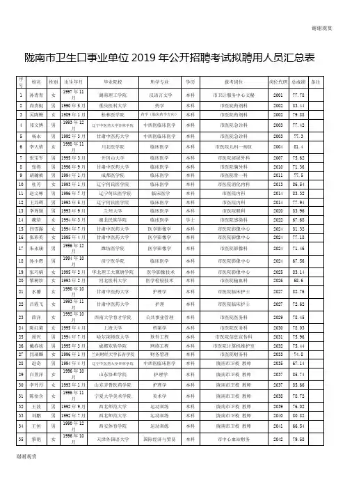 陇南市卫生口事业单位2019年公开招聘考试拟聘用人员汇总表 .doc