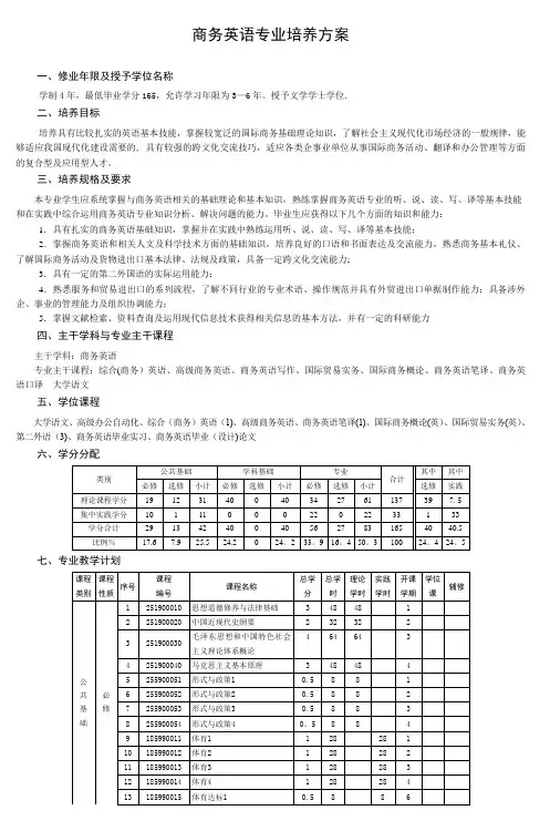 商务英语专业培养方案