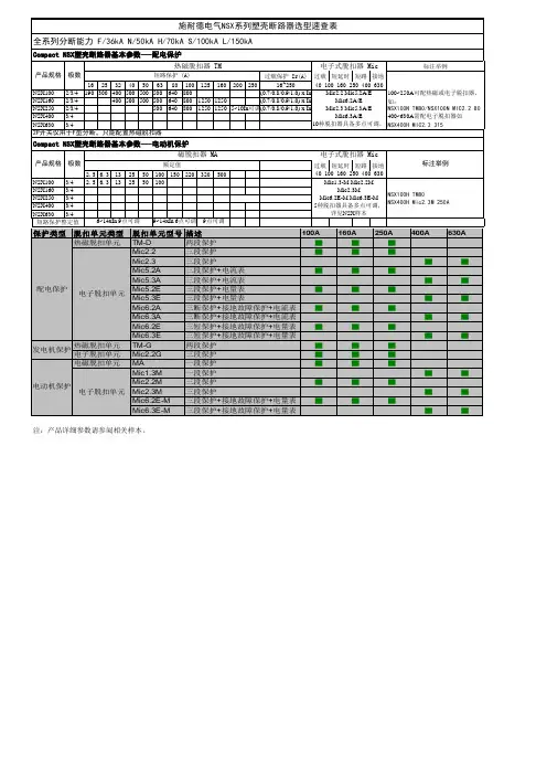 施耐德电气快速选型表MCCB 2012.04