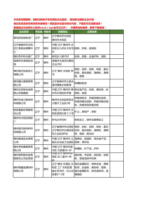 新版辽宁省锦州铁粉工商企业公司商家名录名单联系方式大全93家