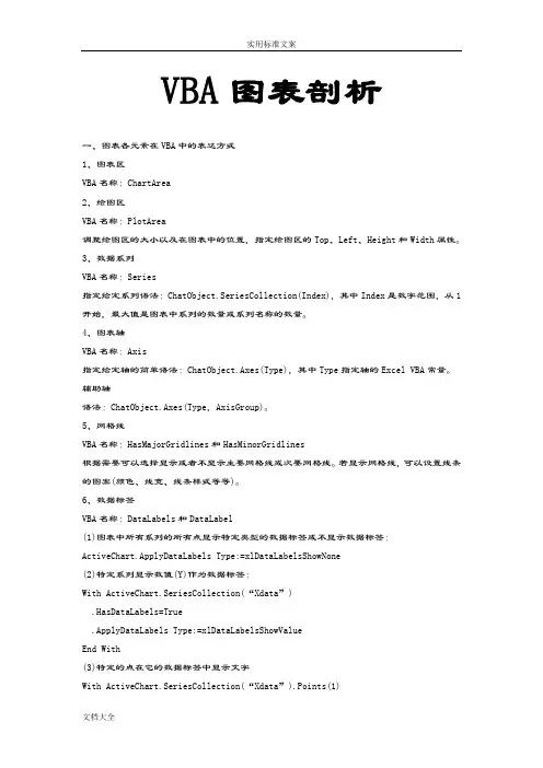 Excel-VBA-处理图形图表大全剖析