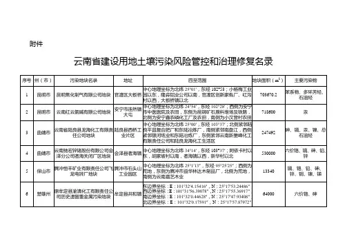 昆明市县区分布图_附件