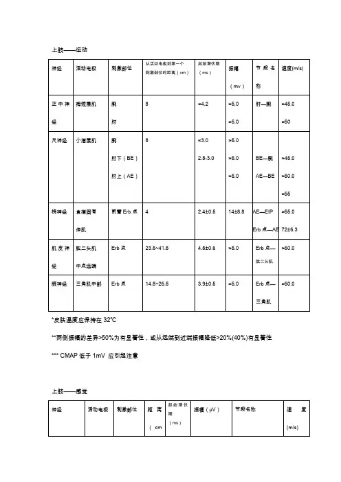 肌电图正常值