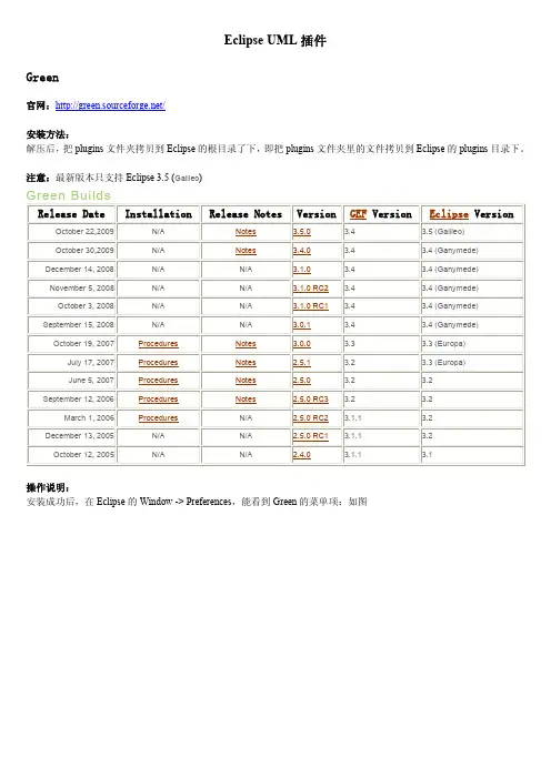 Eclipse UML插件介绍、安装及使用