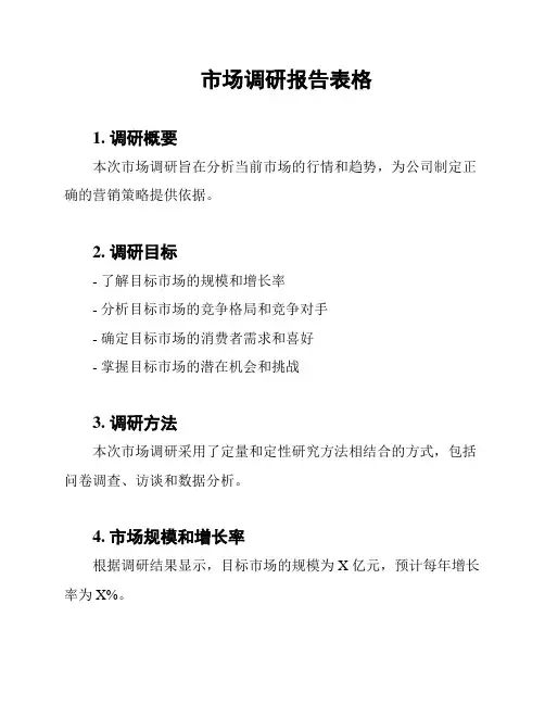 市场调研报告表格