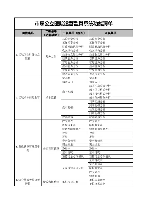 市属公立医院运营监管系统功能清单