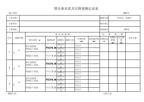 塔吊垂直度、沉降观测记录表