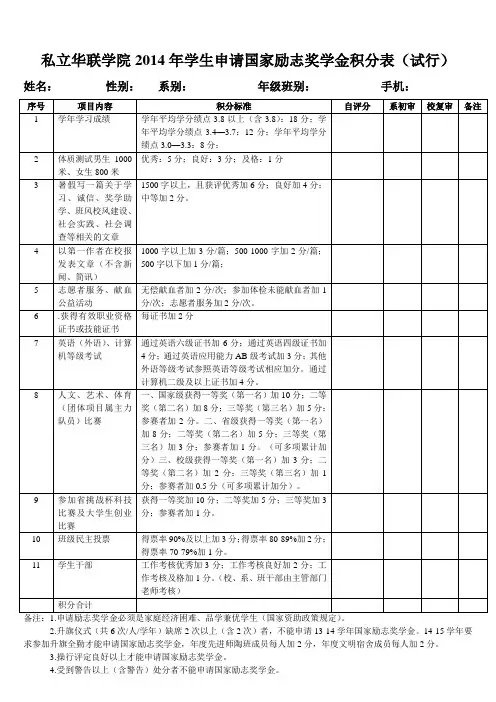 申请国家励志奖学金积分表 (2)